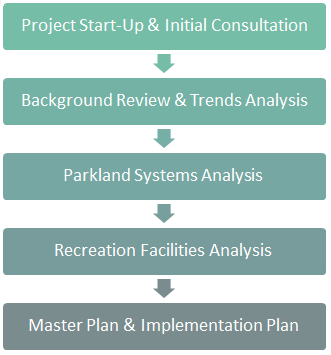 Plan Implementation Workflow
